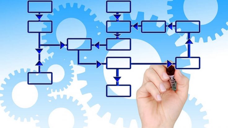 İç Kontrol İş Akış Süreçleri