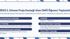 Ondokuz Mayıs Üniversitesi öğrencilerinin 6 projesi ÜNİDES desteği almaya hak kazandı